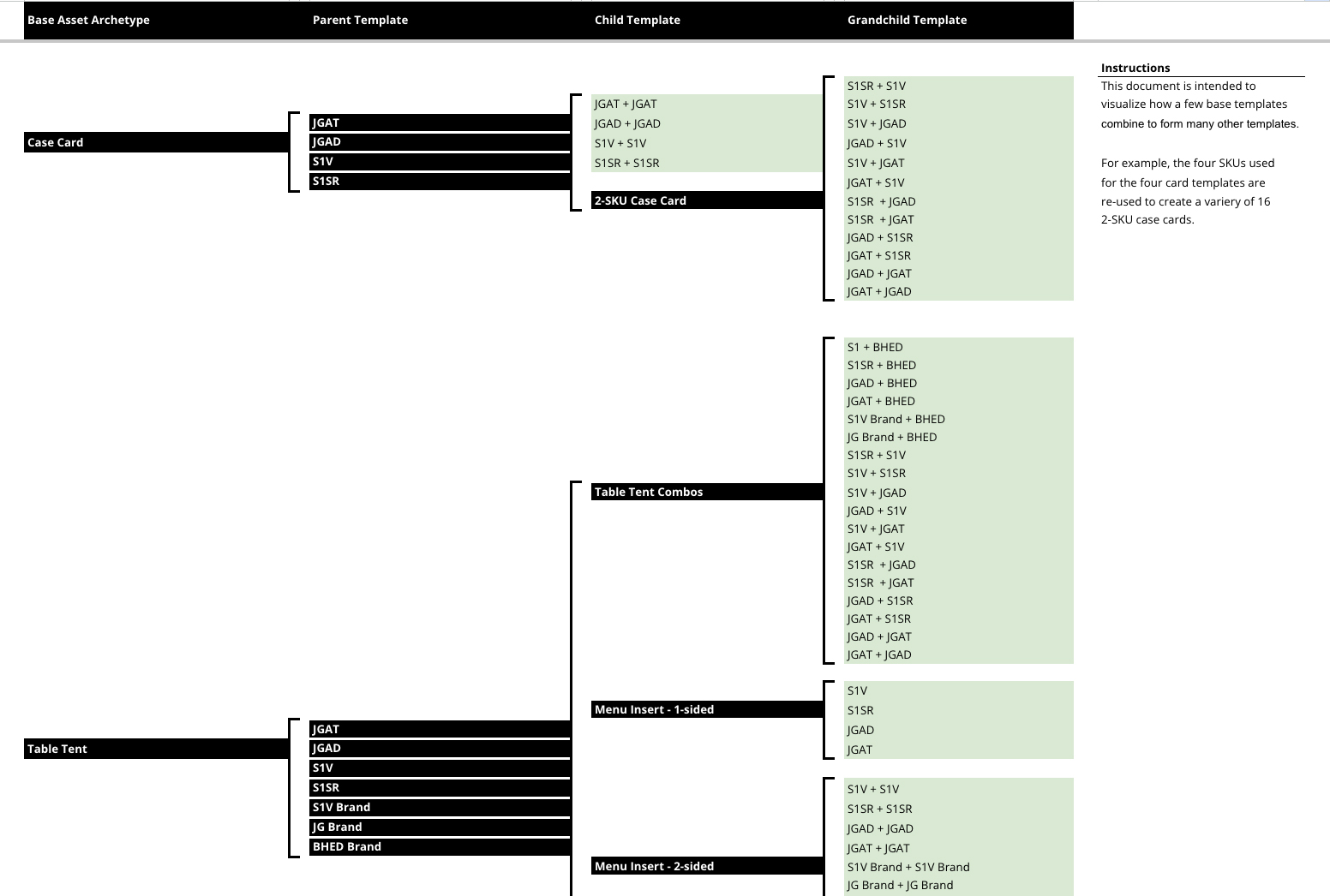 Template tree used by engineers to understand scope and comninations