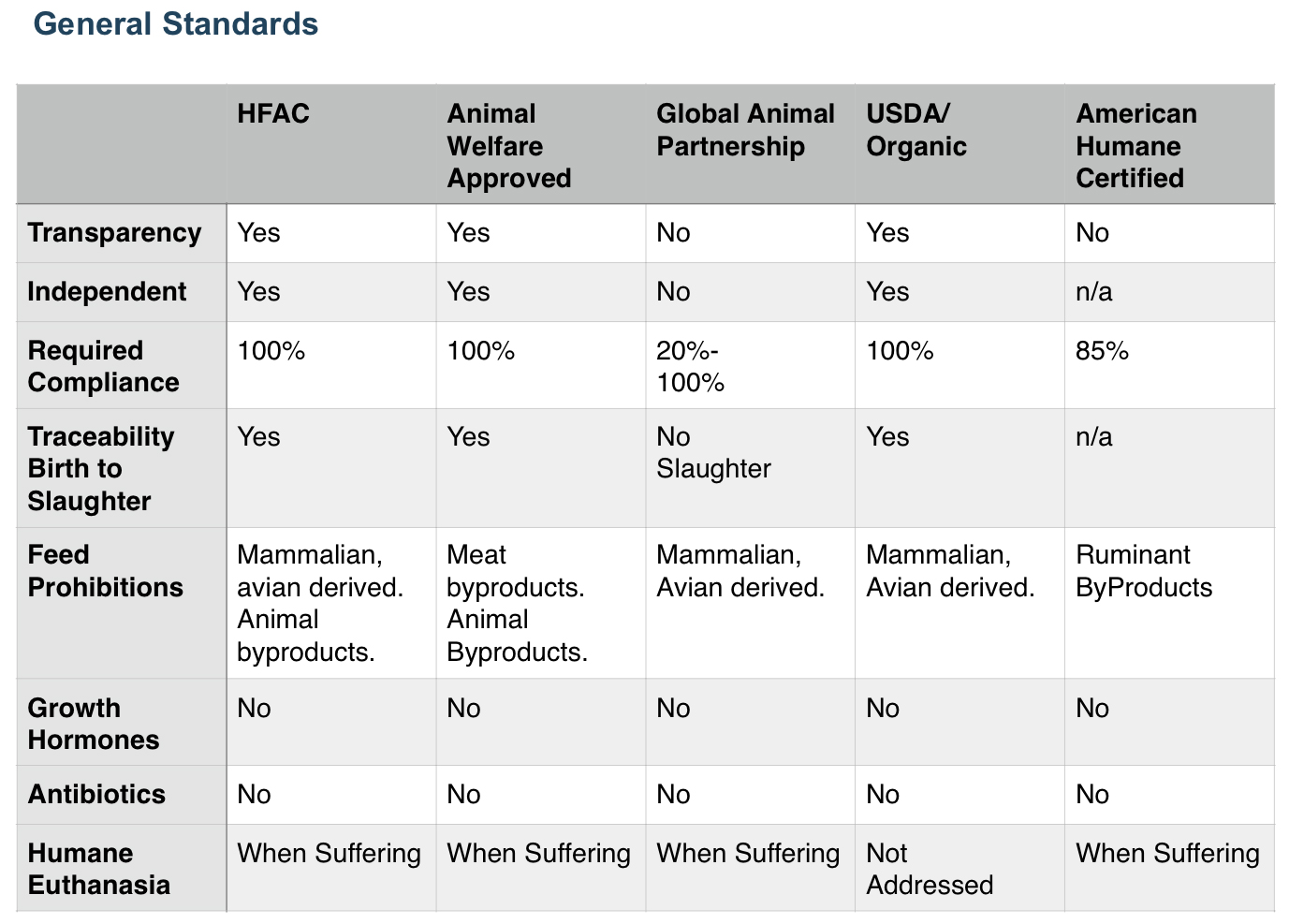 A sample reference chart in the handbook